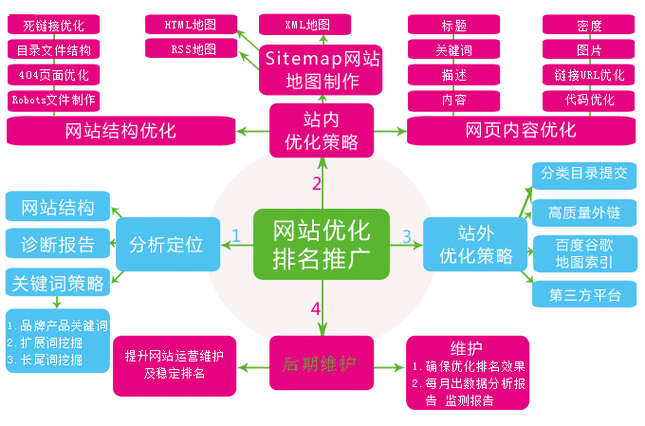 蜘蛛池的自动化运维脚本编写